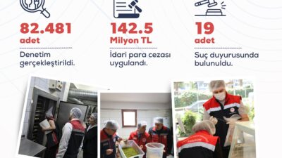 Tarım ve Orman Bakanı İbrahim Yumaklı, 1–31 Mayıs tarihleri arasında