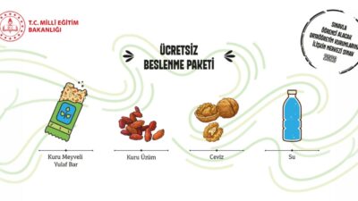 Liselere Geçiş Sistemi (LGS) kapsamındaki merkezî sınavda bu yıl ilk