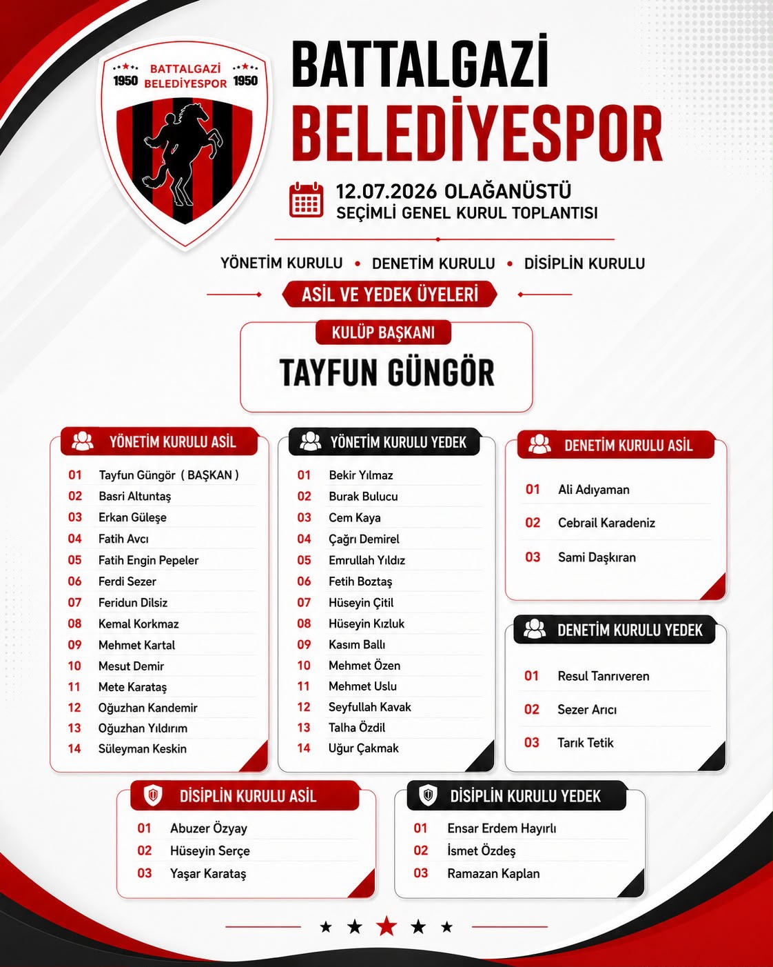 Battalgazi Belediyespor Kulübü'nün Olağanüstü Genel Kurulu tamamlandı. Genel kurulda yapılan