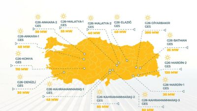 YEKA 2026 kapsamında Malatya’nın da aralarında bulunduğu 9 ilde toplam