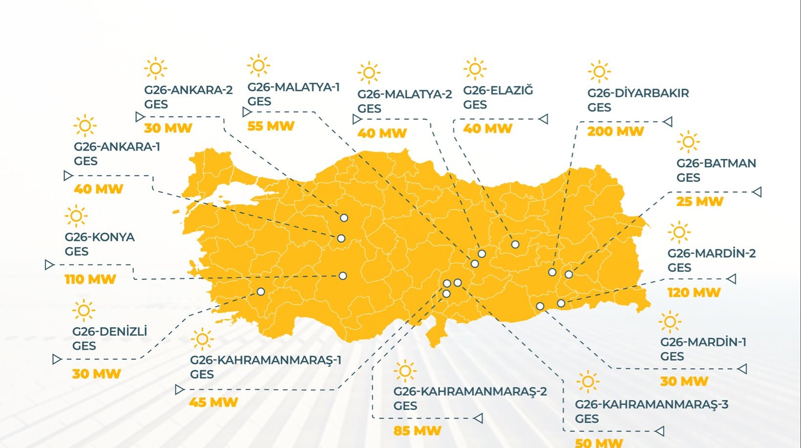 YEKA 2026 kapsamında Malatya’nın da aralarında bulunduğu 9 ilde toplam