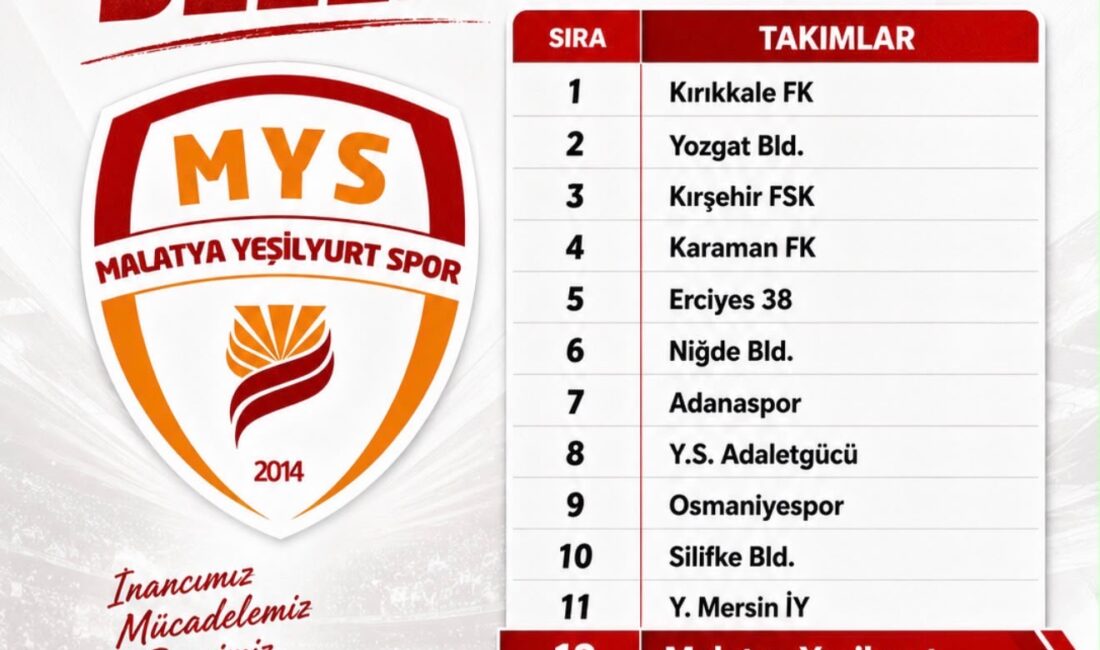 2026-2027 sezonunda TFF 3. Lig 3. Grup’ta mücadele edecek Malatya