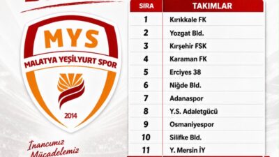 2026-2027 sezonunda TFF 3. Lig 3. Grup’ta mücadele edecek Malatya